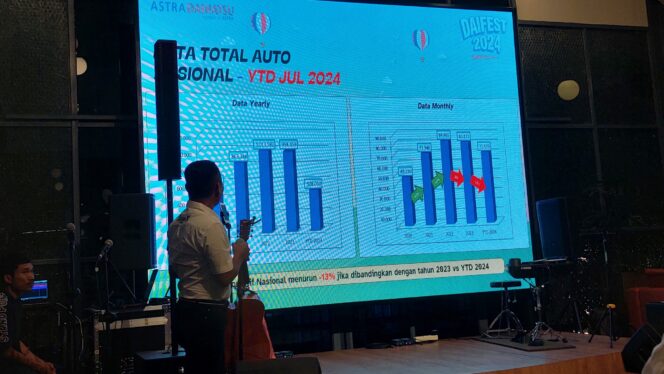 
Tulus Pambudi selaku Kepala Wilayah Astra Daihatsu Indonesia Bagian Timur (IBT).